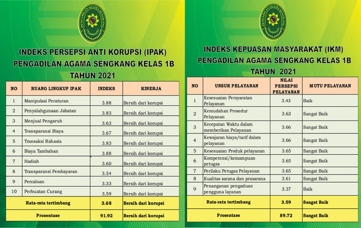 IPAK dan IKM Tahun 2021